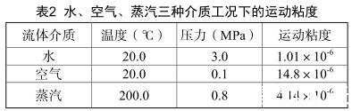 水、空氣、蒸汽三種介質工況下的運動粘度
